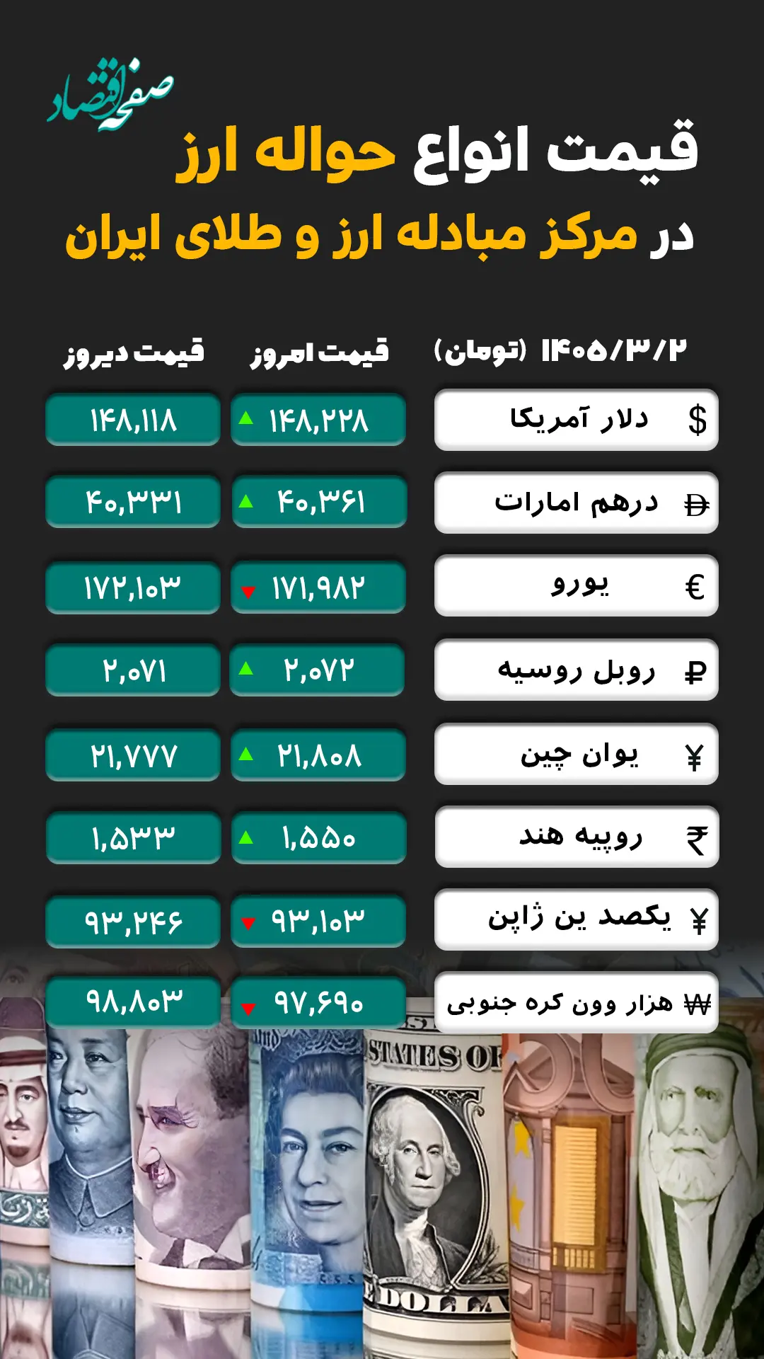 ارز حواله ای
