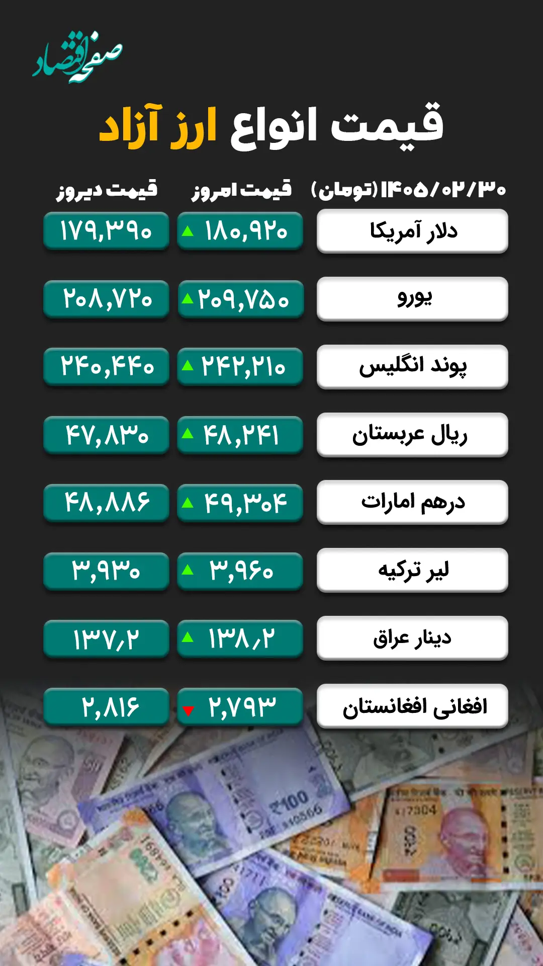 ارز آزاد copy