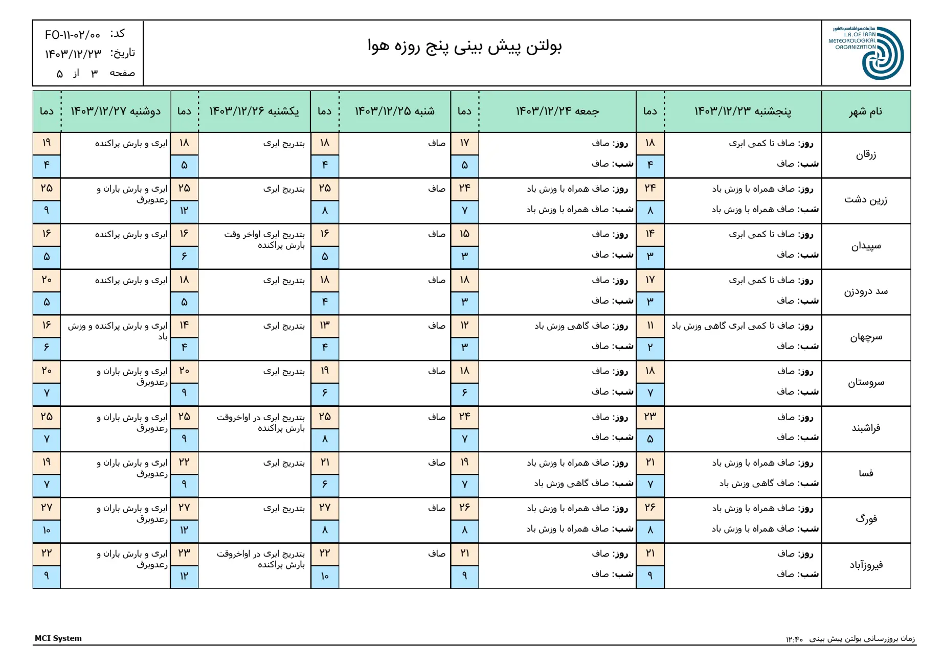 بارگیری (2)