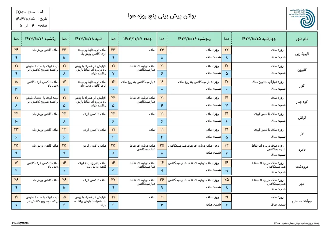 بارگیری (3)