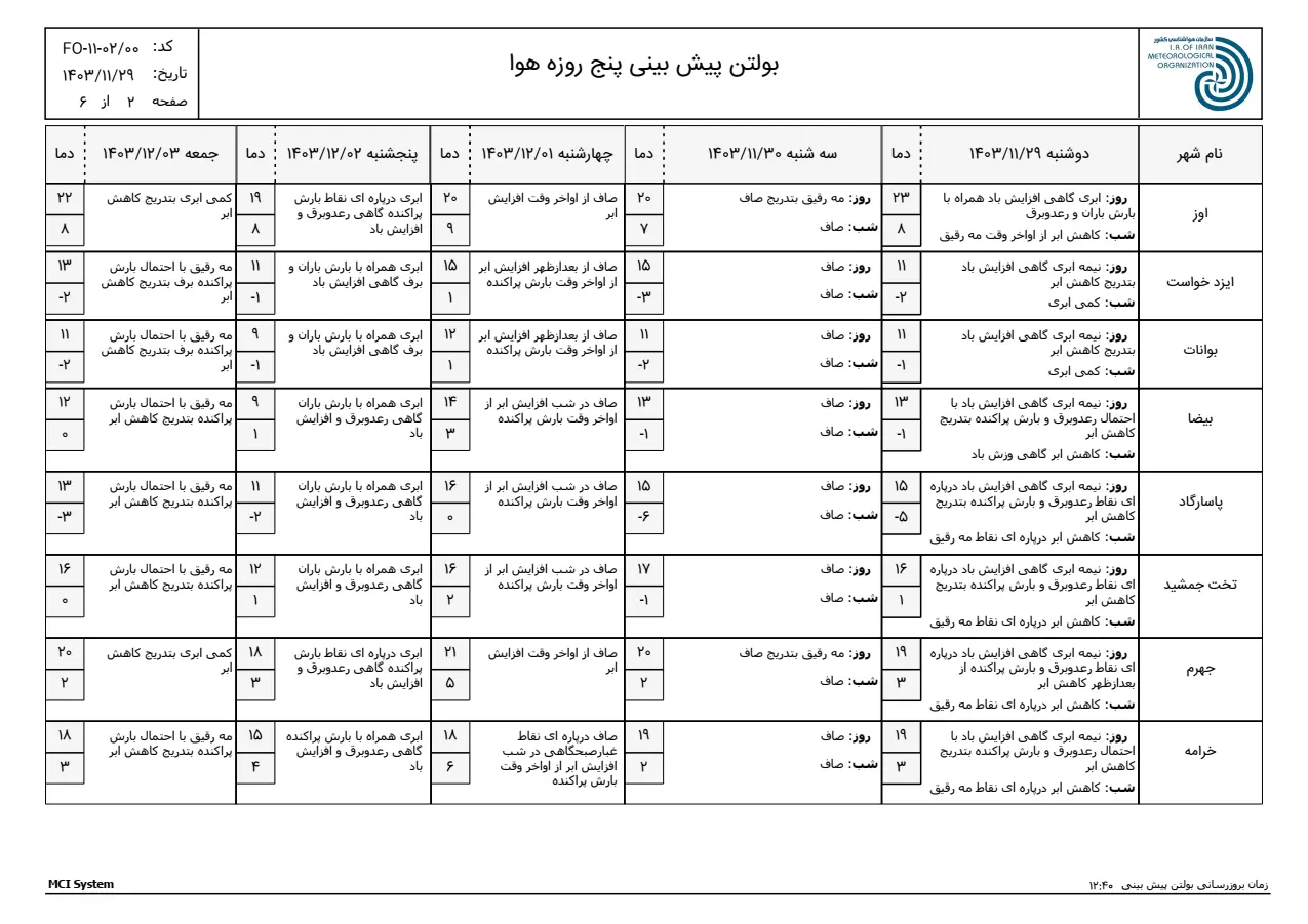 بارگیری (1)