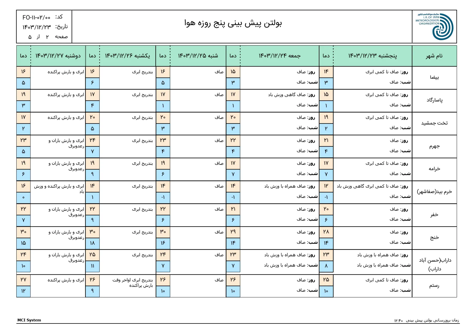 بارگیری (1)