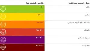 شاخص آلودگی هوای تهران امروز شنبه ۱۸ بهمن ۱۴۰۴  / هشدار برای سالمندان و کودکان