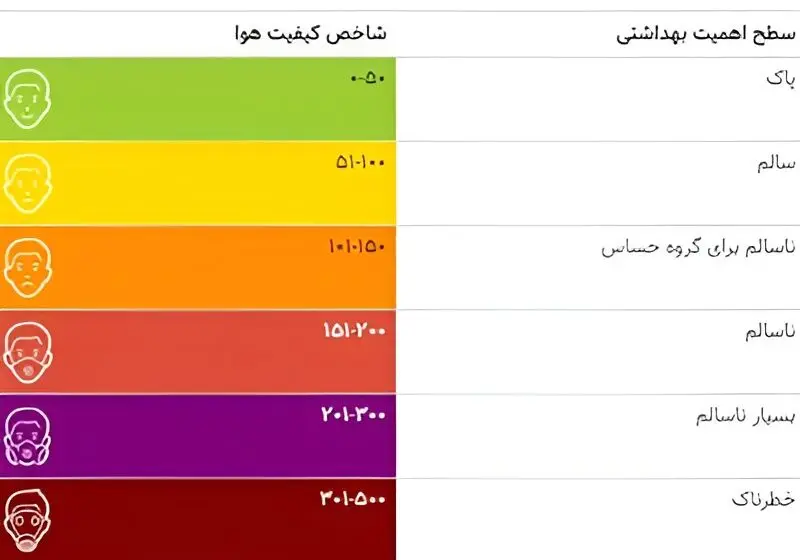 شاخص آلودگی هوای تهران امروز شنبه ۱۸ بهمن ۱۴۰۴  / هشدار برای سالمندان و کودکان