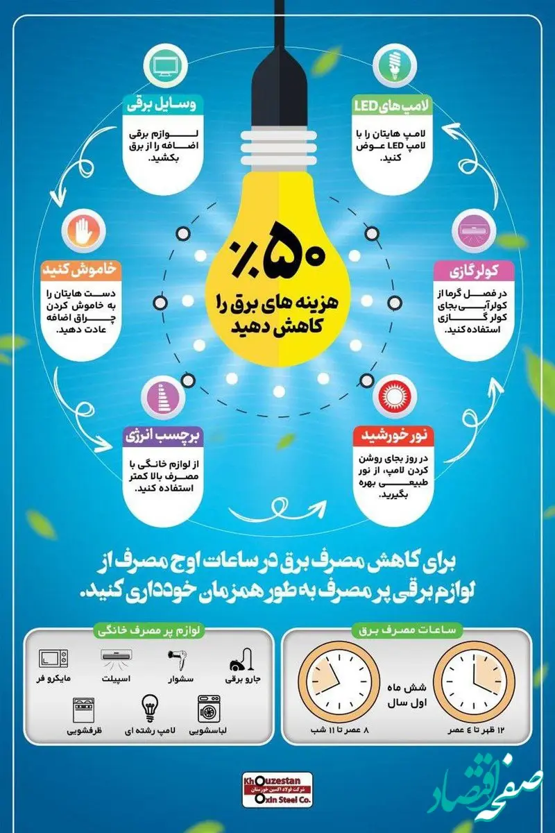 به راحتی ۵۰ درصد هزینه های برق را کاهش دهید