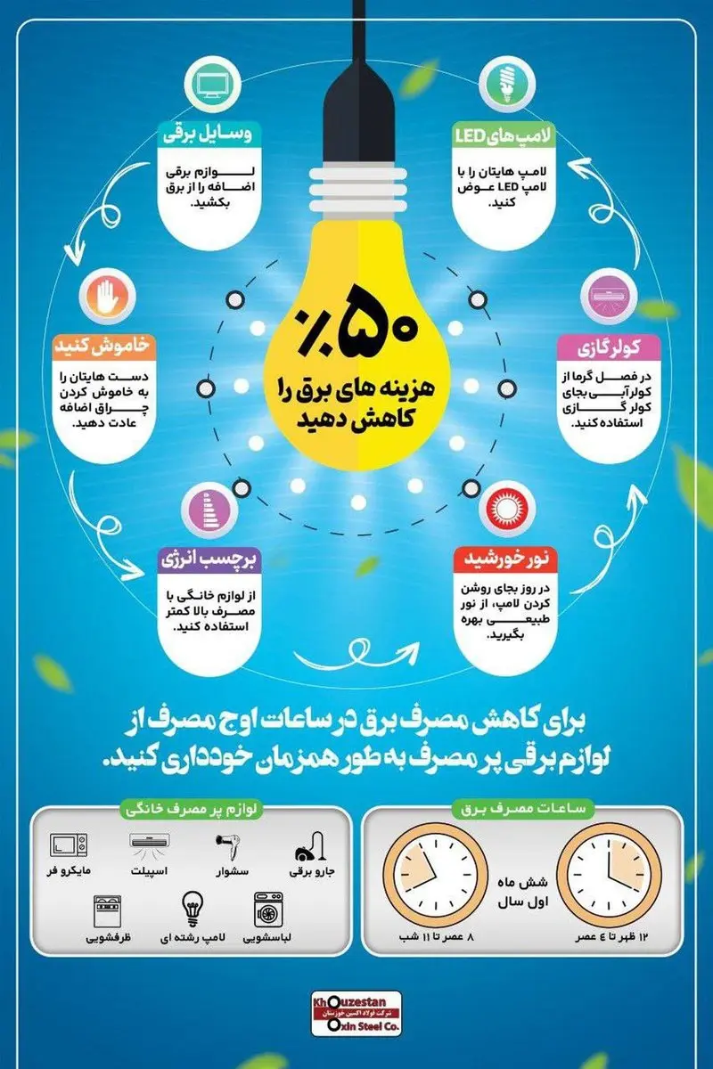 به راحتی ۵۰ درصد هزینه های برق را کاهش دهید