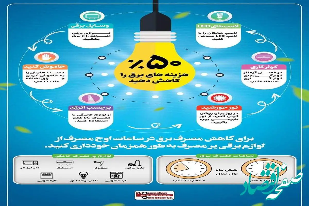 به راحتی ۵۰ درصد هزینه های برق را کاهش دهید