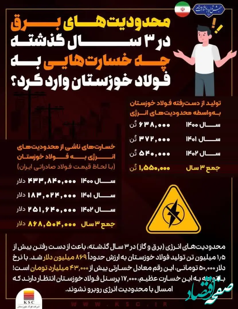 محدودیت‌های برق در ۳ سال گذشته چه خسارت‌هایی به فولاد خوزستان وارد کرد؟