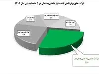 نبرد غول‌های فولادی/چادرملو بالاتر از کاوه و فخوز