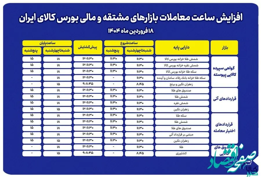 افزایش ساعت معاملات بازارهای مشتقه و مالی بورس کالا