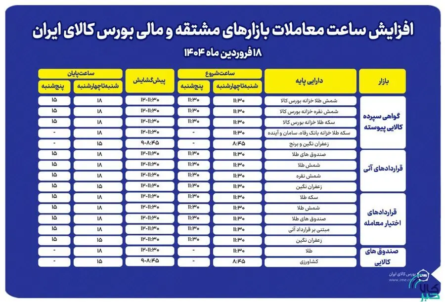افزایش ساعت معاملات بازارهای مشتقه و مالی بورس کالا