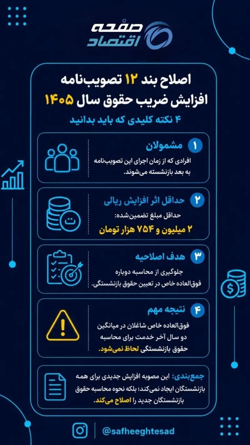 حقوق بازنشستگی