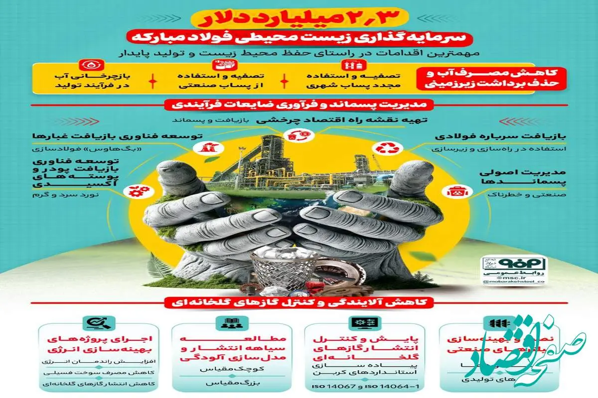 ۲.۳ میلیارد دلار سرمایه‌گذاری زیست‌محیطی فولاد مبارکه