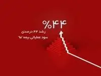 رشد ۴۴ درصدی سود عملیاتی بیمه ما در سه ماه نخست سال ۱۴۰۴