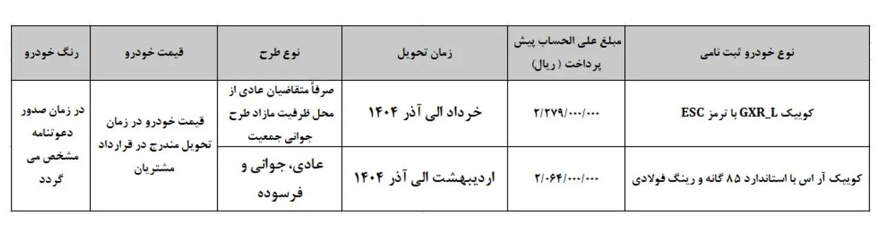 ثبت نام بدون قرعه‌کشی سایپا دی ۱۴۰۳ / با ۲۰۰ میلیون کوییک بخرید + لینک سایت