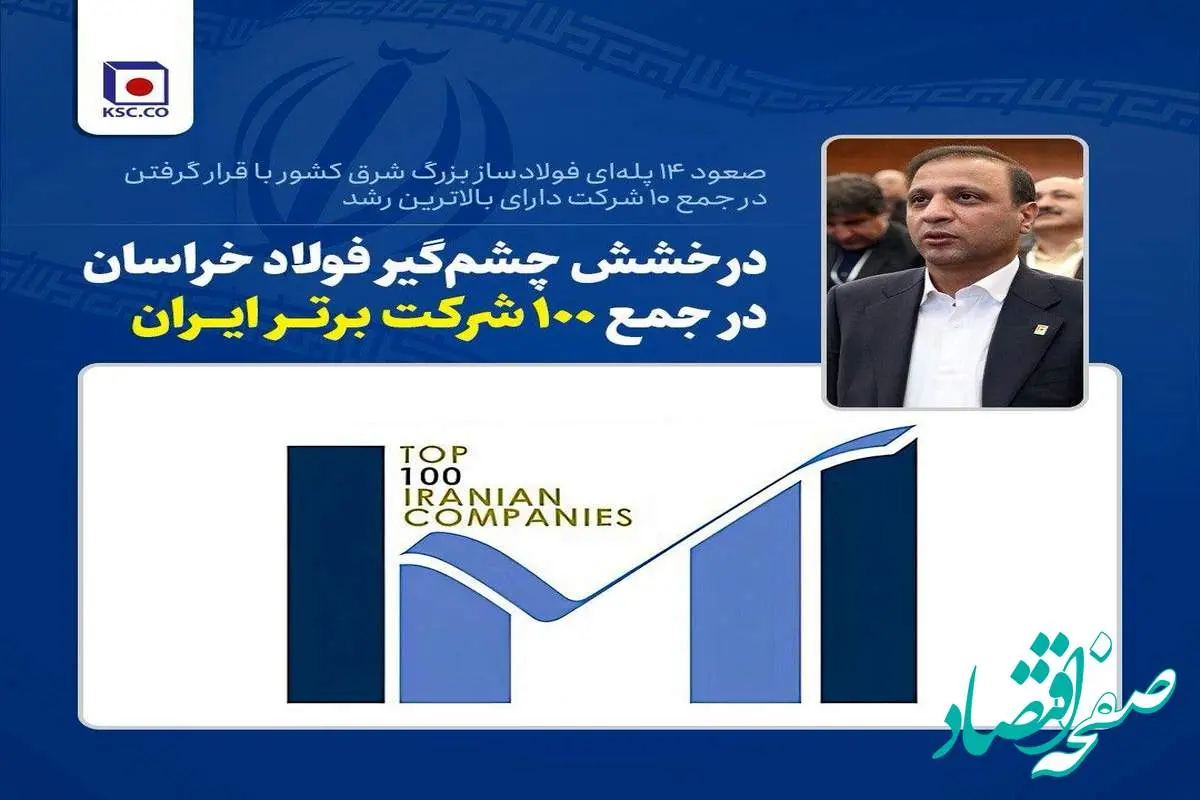 صعود ۱۴ پله‌ای فولادساز بزرگ شرق کشور* با قرار گرفتن در جمع ‌۱۰ شرکت دارای بالاترین رشد