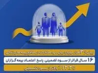 واریز بیش از ۳ هزار میلیارد تومان سود مشارکت به بیمه‌های زندگی پارسیان