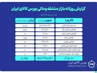 ارزش معاملات بازار مشتقه و مالی بورس کالا به ۵.۱ همت رسید