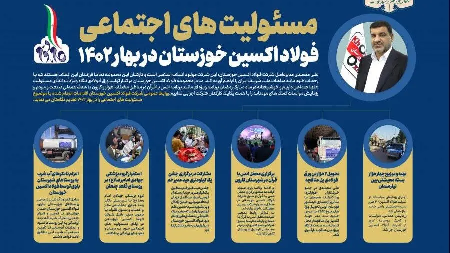 مسئولیت های اجتماعی 