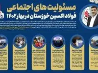 مسئولیت های اجتماعی 