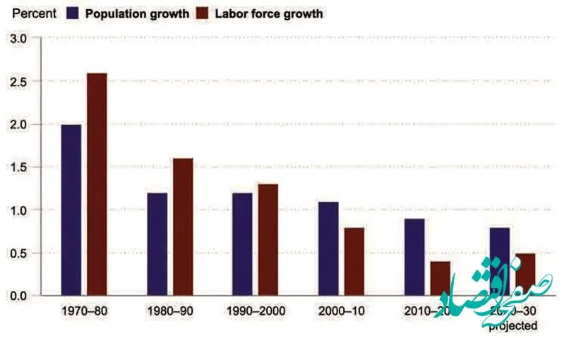 کمبود استعداد