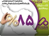 بیمه میهن با کسب پرتفوی یک هزار و 800 میلیارد تومانی، وارد باشگاه هزار میلیارد تومانی‌ها شد