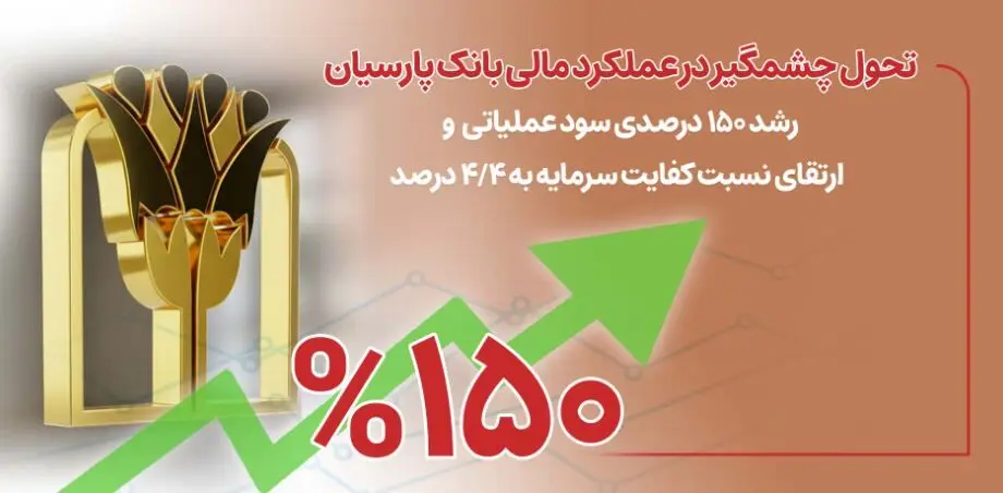 رشد ۱۵۰ درصدی سود عملیاتی و ارتقای نسبت کفایت سرمایه به ۴/۴ درصد