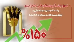 رشد ۱۵۰ درصدی سود عملیاتی و ارتقای نسبت کفایت سرمایه به ۴/۴ درصد