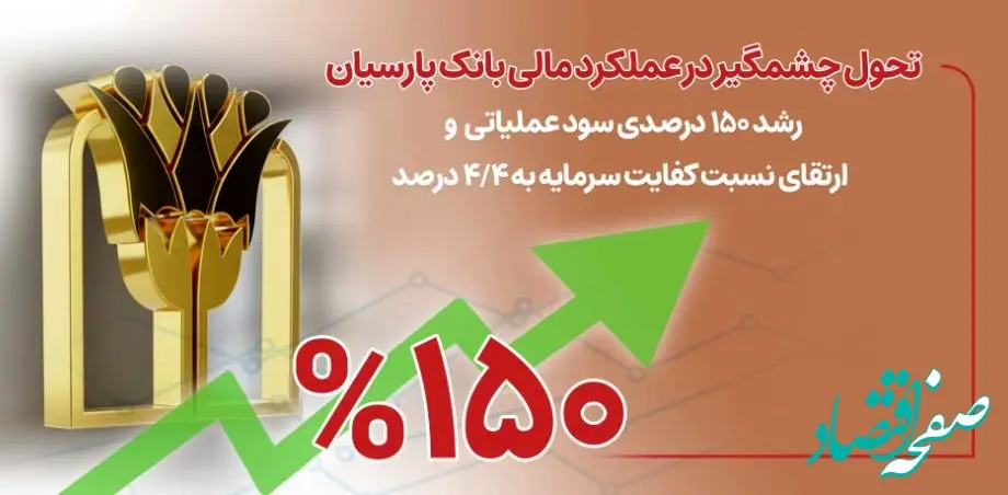 رشد ۱۵۰ درصدی سود عملیاتی و ارتقای نسبت کفایت سرمایه به ۴/۴ درصد