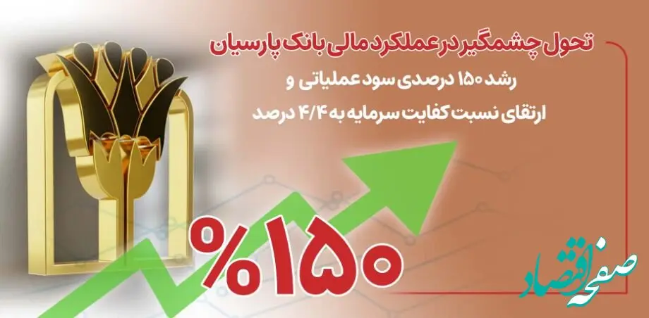 رشد ۱۵۰ درصدی سود عملیاتی و ارتقای نسبت کفایت سرمایه به ۴/۴ درصد