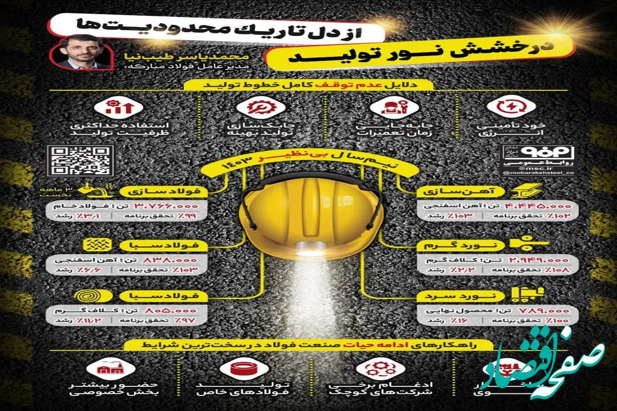 فولادینفو: درخشش نور تولید از دل تاریک محدودیت‌ها