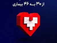 گسترش پوشش بیمه‌ای طرح ”ممتاز“ سامان به ۴۶ بیماری خاص