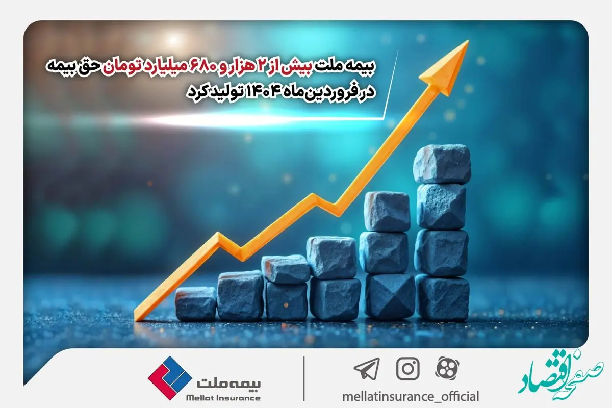 بیمه ملت بیش از ۲ هزار و ۶۸۰ میلیارد تومان حق بیمه در فروردین‌ماه ۱۴۰۴ تولید کرد