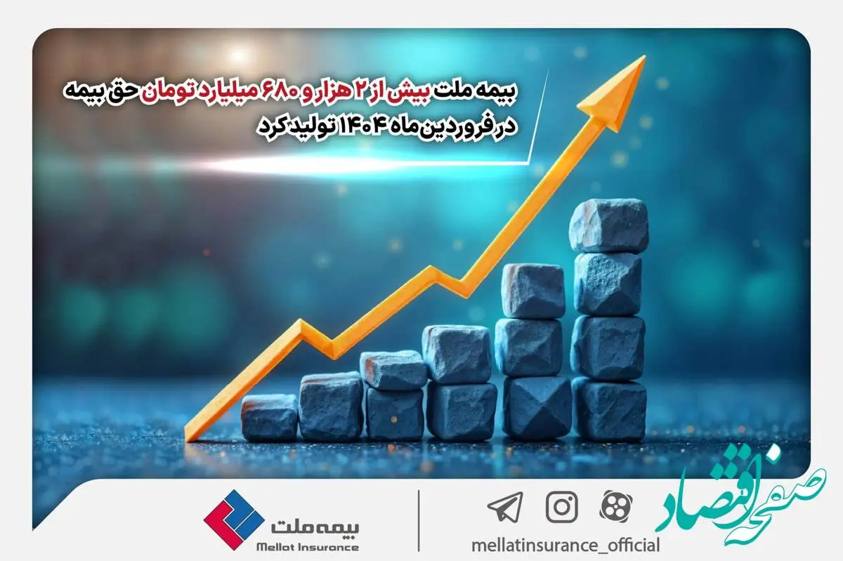 بیمه ملت بیش از ۲ هزار و ۶۸۰ میلیارد تومان حق بیمه در فروردینماه ۱۴۰۴ تولید کرد