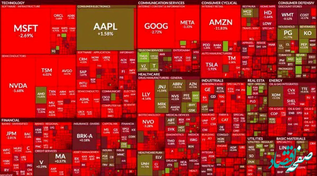 فوری؛ ۲.۹ تریلیون دلار دود شد | ایران آمریکا را درهم کوبید