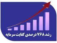 کفایت سرمایه بانک صادرات ایران ۷۶۸ درصد اوج گرفت
