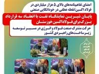 امضای تفاهم‌نامه‌های بالای ۵ هزار میلیاردی در فولاد اکسین؛نقطه عطفی در خوداتکایی صنعتی