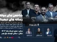 رویداد شاخص های موفقیت در رسانه های دیجیتال فردا برگزار می شود