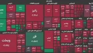 عقب‌گرد ۱۲۶ هزار واحدی بازار سهام روز یکشنبه