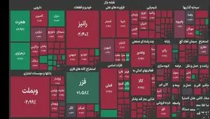 عقب‌گرد ۱۲۶ هزار واحدی بازار سهام روز یکشنبه