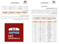 آگهی مزایده عمومی شرکت فولاد هرمزگان جنوب