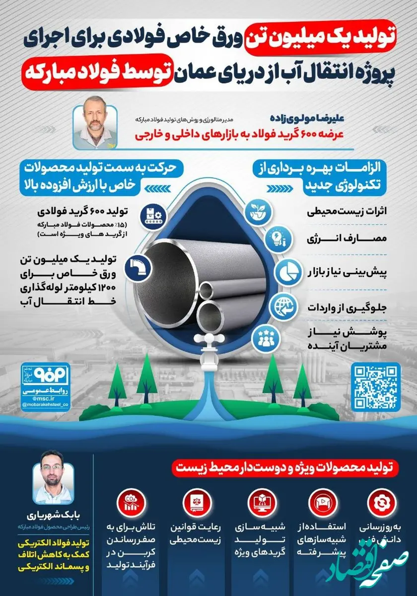 فولادینفو: تولید یک میلیون تن ورق خاص فولادی برای اجرای پروژه انتقال آب از دریای عمان توسط فولاد مبارکه