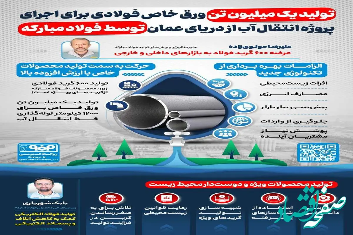 فولادینفو: تولید یک میلیون تن ورق خاص فولادی برای اجرای پروژه انتقال آب از دریای عمان توسط فولاد مبارکه