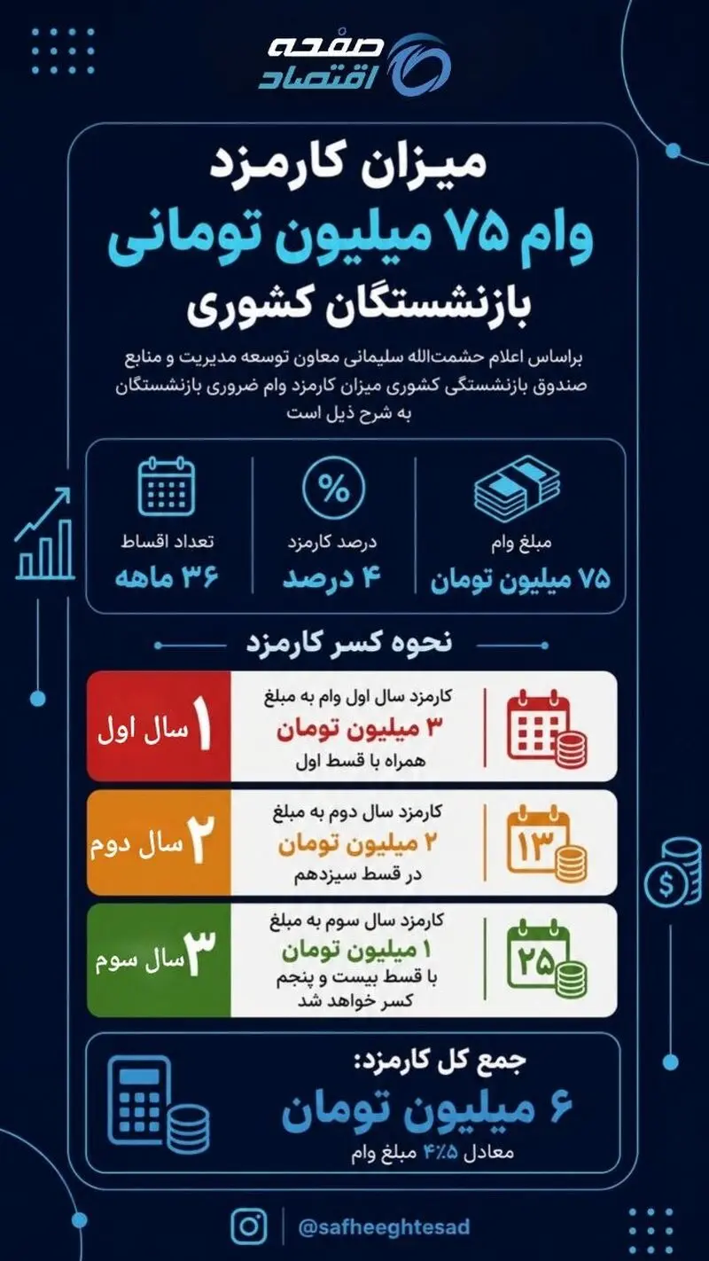 وام