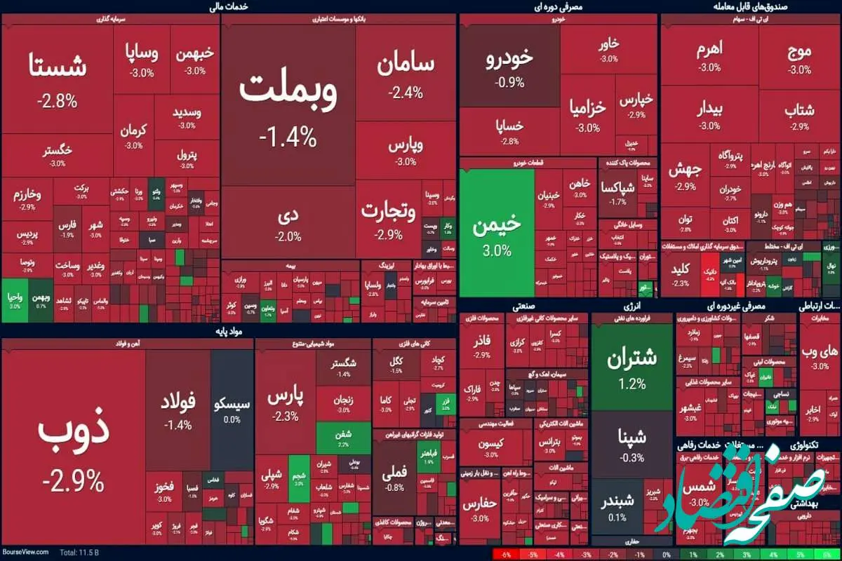 شاخص بورس امروز شنبه ۲۷ بهمن ۱۴۰۳ / بورس سقوط کرد