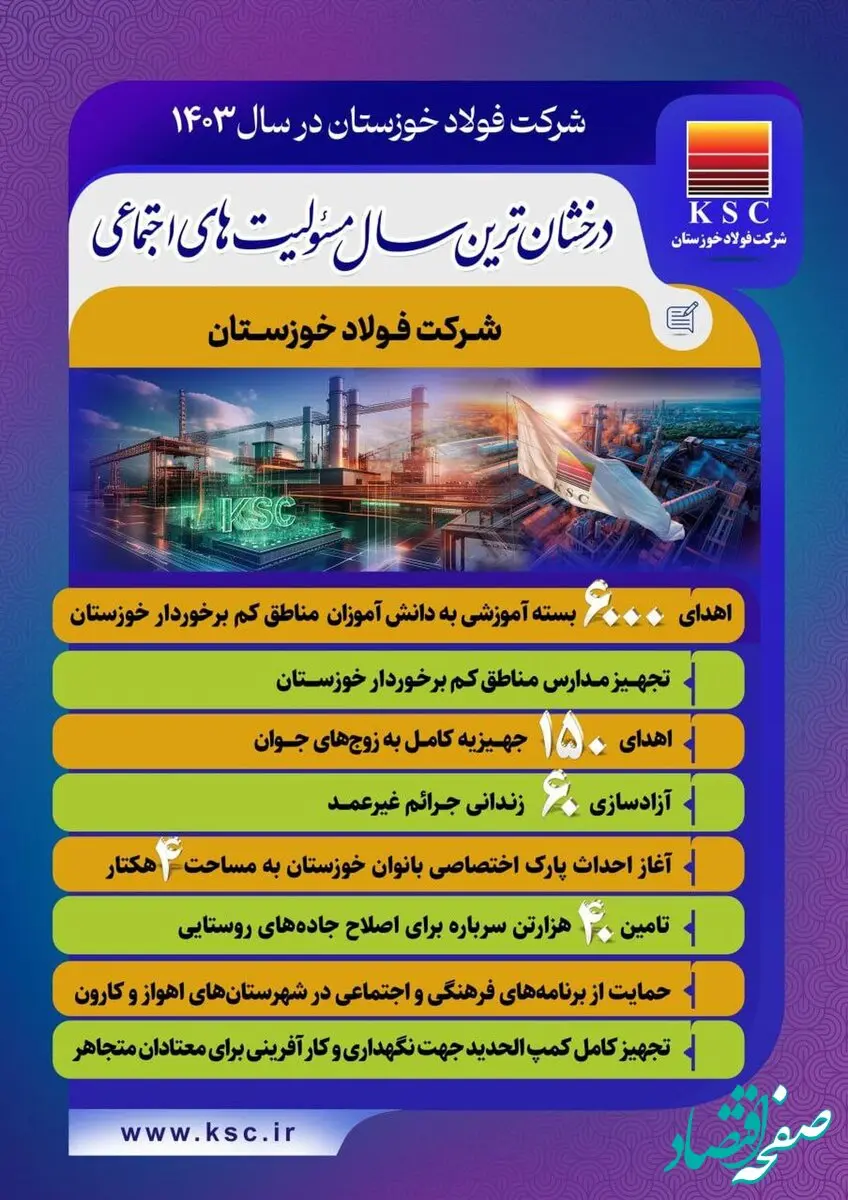 فولاد خوزستان در سال ۱۴۰۳ /درخشان ترین سال مسئولیت های اجتماعی شرکت فولاد خوزستان
