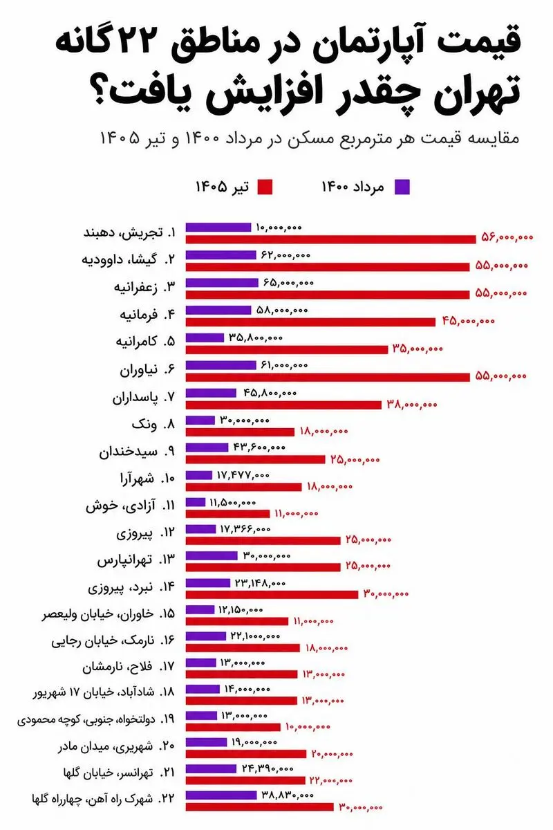امار