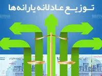 سامانه‌ای یکپارچه برای دسترسی آسان و هدفمند به خدمات رفاهی