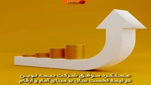 عملکرد موفق شرکت بیمه نوین در نیمه نخست سال بر مبنای آمار و ارقام