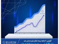 روند افزایشی سود «بنو» ادامه دارد